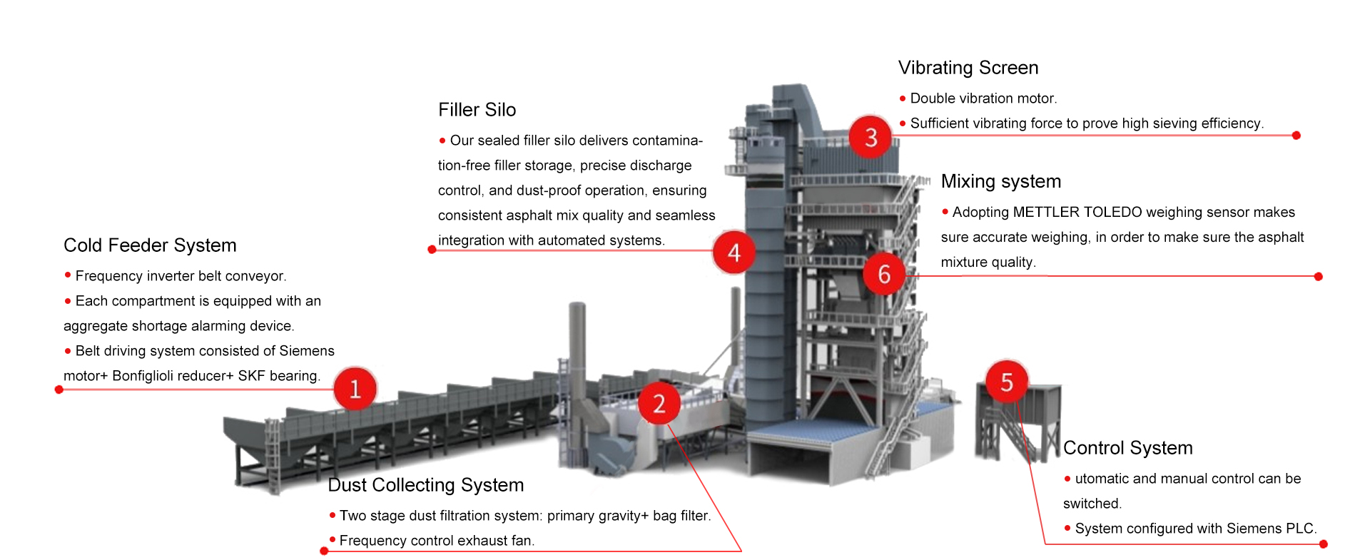 Asphalt Mixing Plant Main System